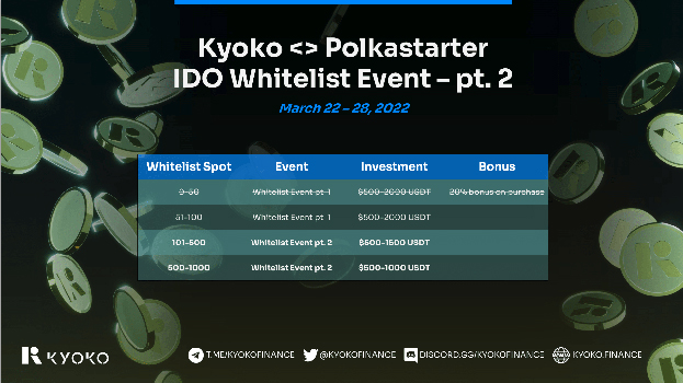 KYOKO IDO Whitelist